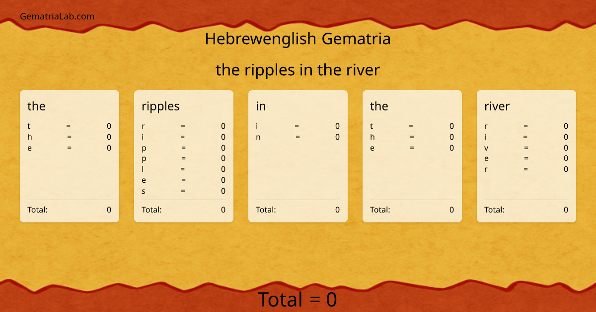 the ripples in the river in hebrewenglish Gematria